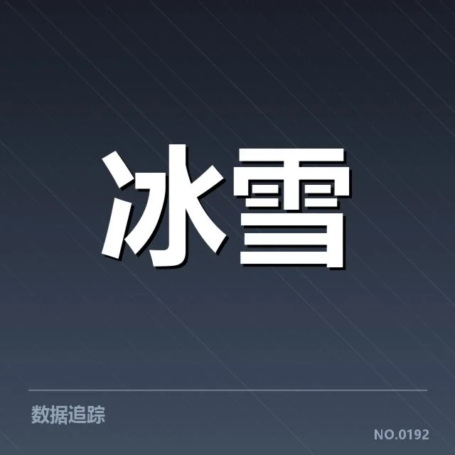 已确认的比赛名单与主要成绩